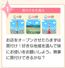 1.お店をオープンさせたらまずは買付け！好きな地域を選んで妹にお使いをお願いしよう。無事に買付けできるかな？
